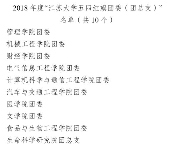 1.11喜报：文学院喜获2018年江苏大学五四红旗团委.jpg